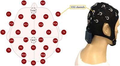 Study on the diversity of mental states and neuroplasticity of the brain during human-machine interaction